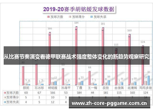 从比赛节奏演变看德甲联赛战术强度整体变化的新趋势观察研究 从比赛节奏演变看德甲联赛战术强度整体变化的新趋势观察研究