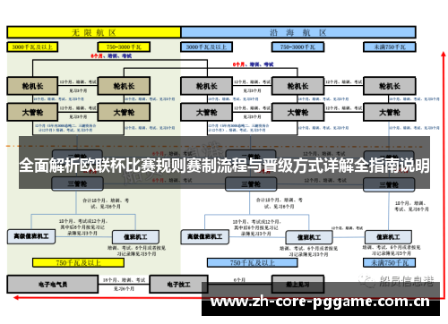 全面解析欧联杯比赛规则赛制流程与晋级方式详解全指南说明 全面解析欧联杯比赛规则赛制流程与晋级方式详解全指南说明
